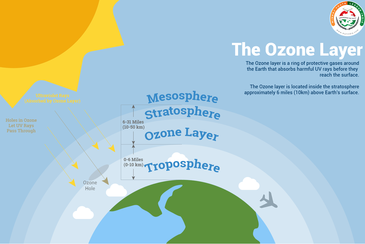 THE SEVEN LAYERS OF SKY – Minhaj-ul-Quran International India